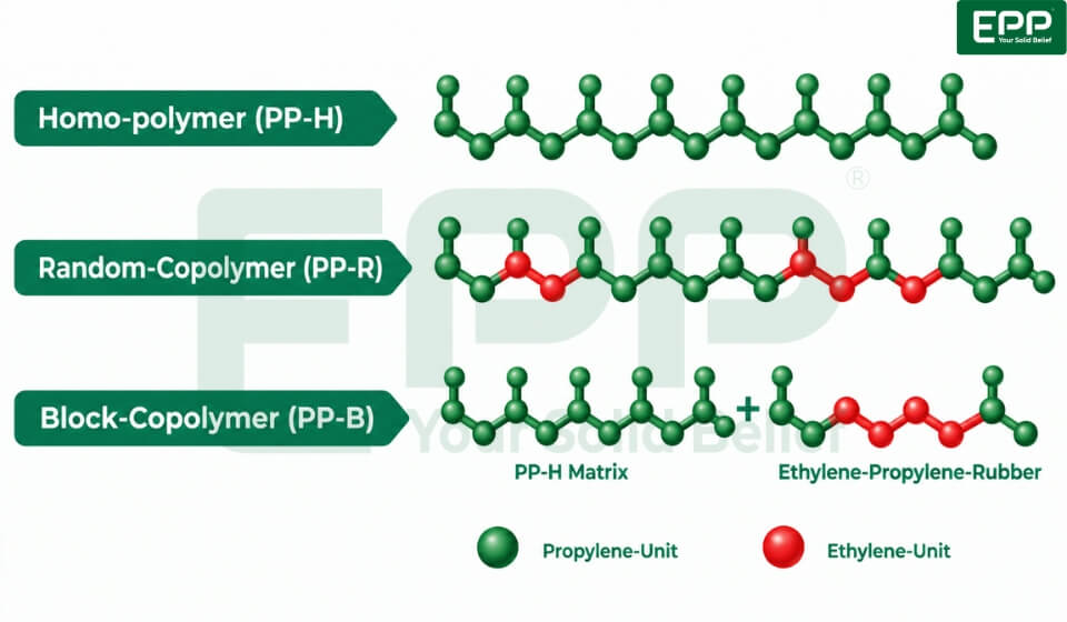 Homopolymer PP woven fabric construction
