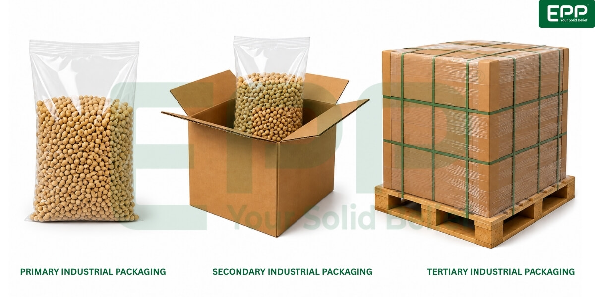 industrial packaging classification by packaging level