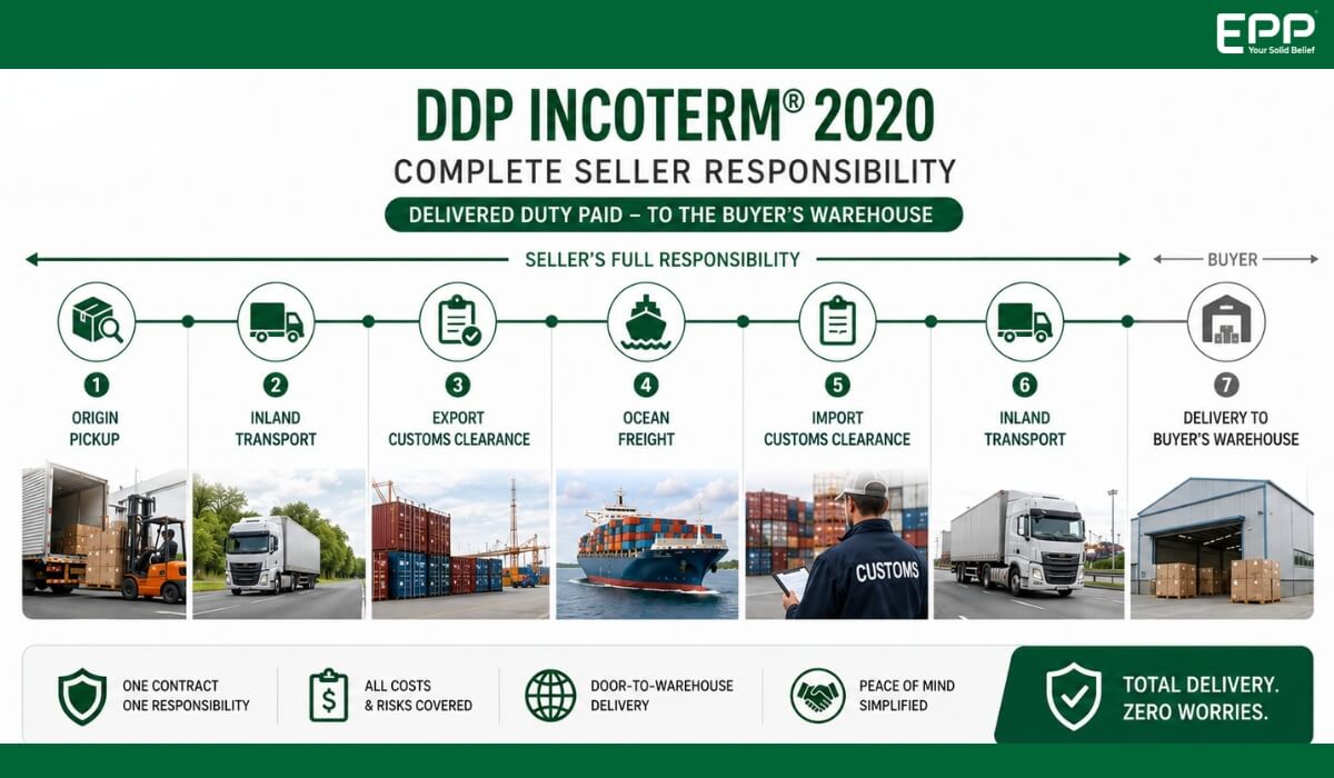 DDP Incoterm 2020 workflow