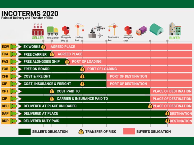 incoterm 2020